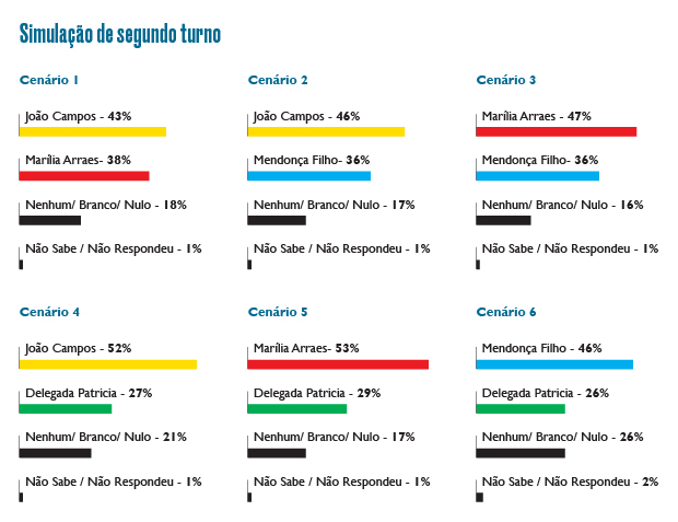 Pesquisa Folha/Ipespe