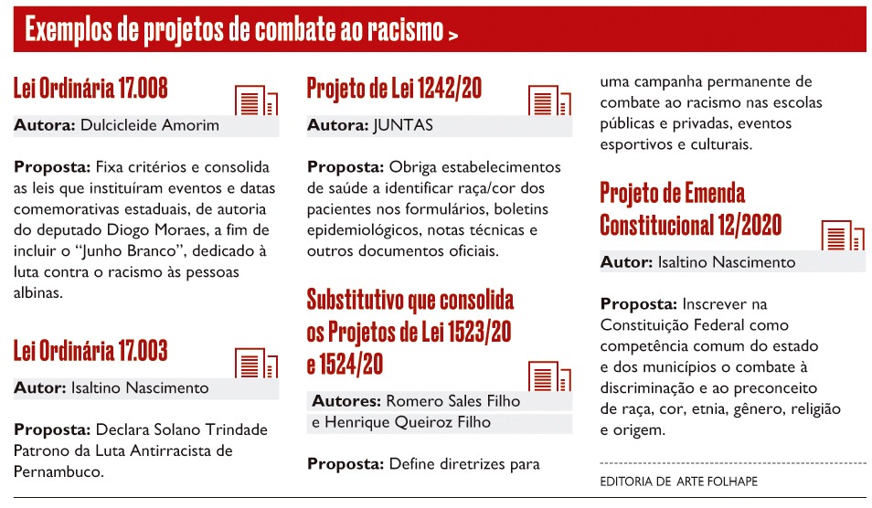 Arte Folha PE