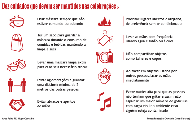 Infográfico - Cuidados com a Covid nas festas de fim de ano