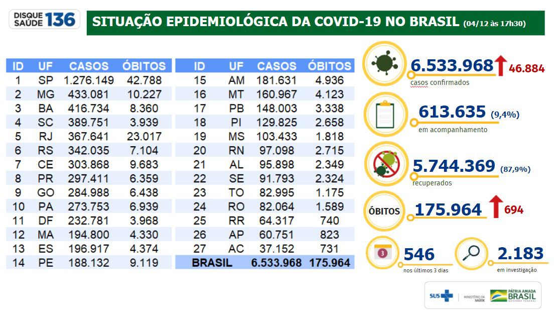 Boletim 04/12