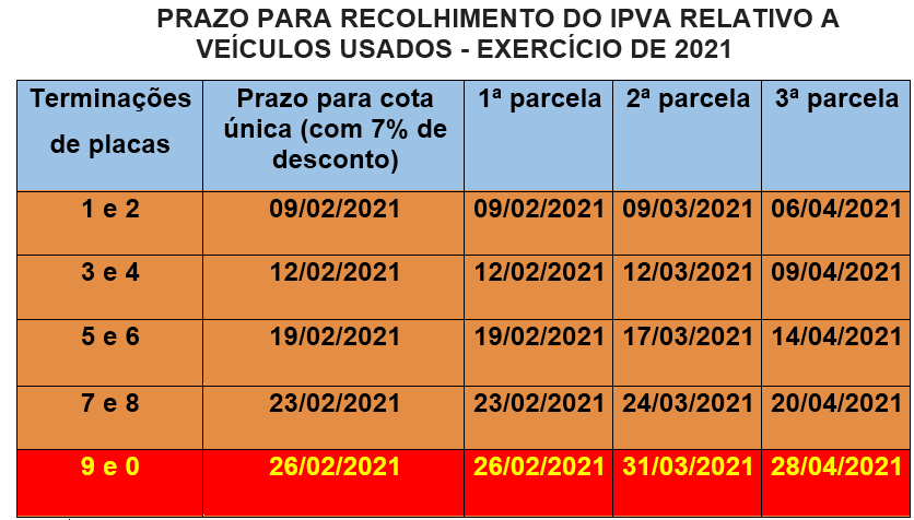 Prazo para recolhimento do IPVA