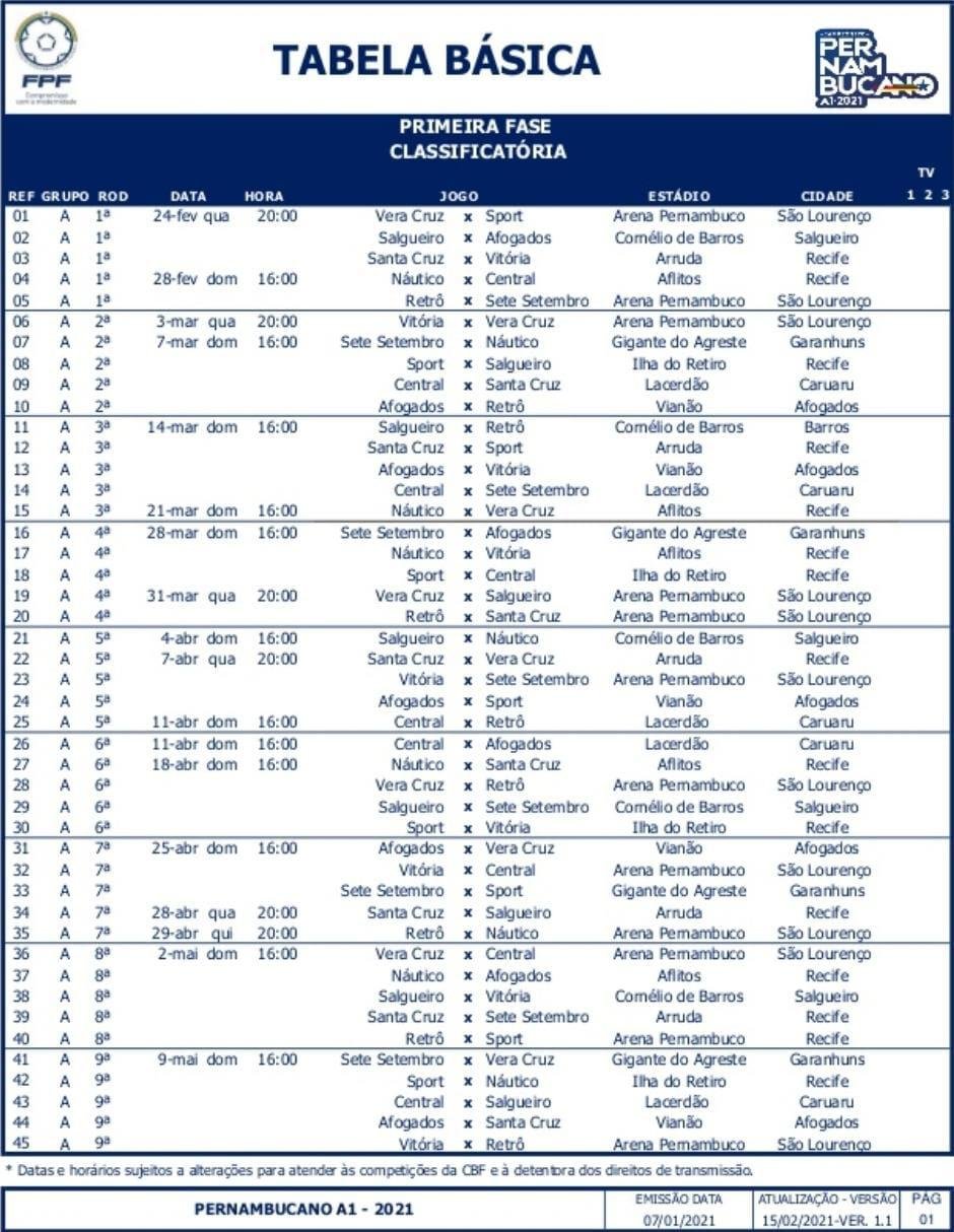 Tabela do Campeonato Pernambucano 2021