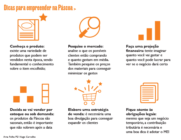 Como empreender na Páscoa