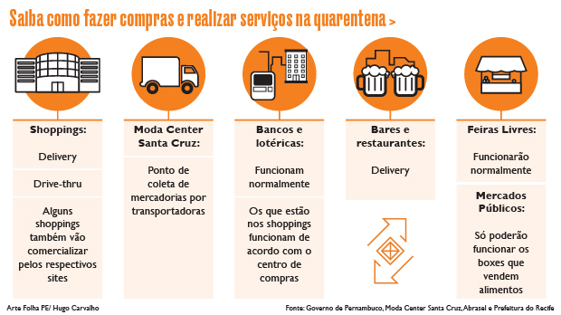 Saiba como fazer compras e realizar serviços na quarentena