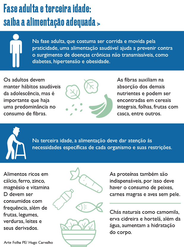 Dieta da idade: alimentos indicados para adultos e idosos