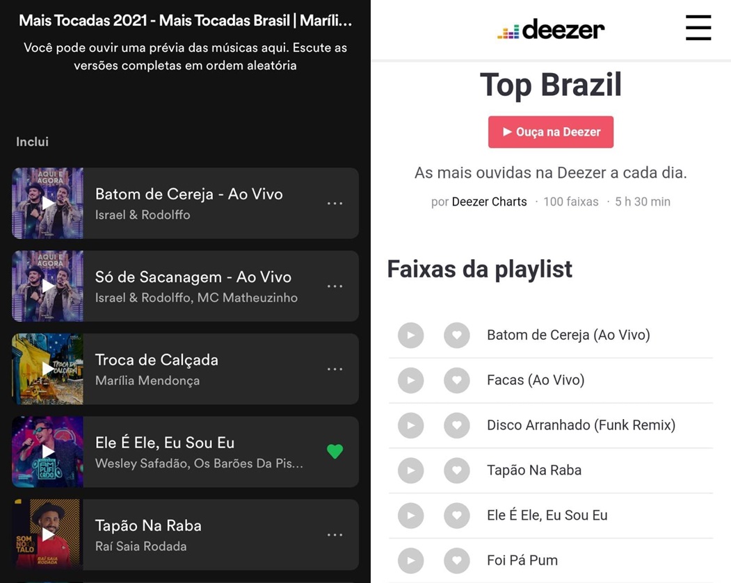 Batom de Cereja é a mais ouvida no Brasil pelo Spotify e Deezer