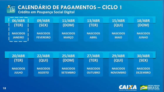 Calendário auxílio emergencial