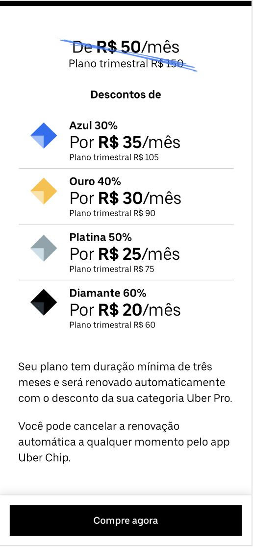 Planos do Uber Chip