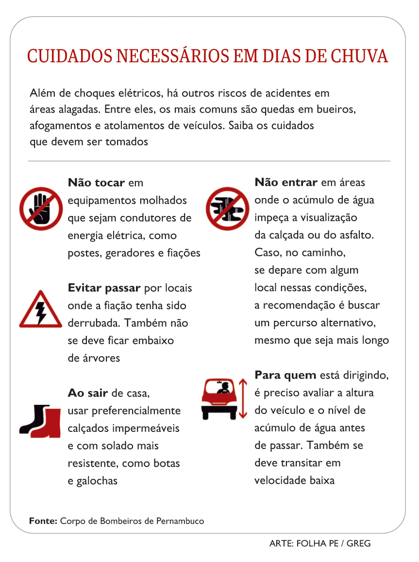 Infográfico - Cuidados Chuva