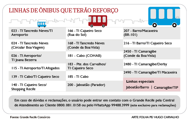 Reforço de ônibus durante paralisação do Metrô do Recife