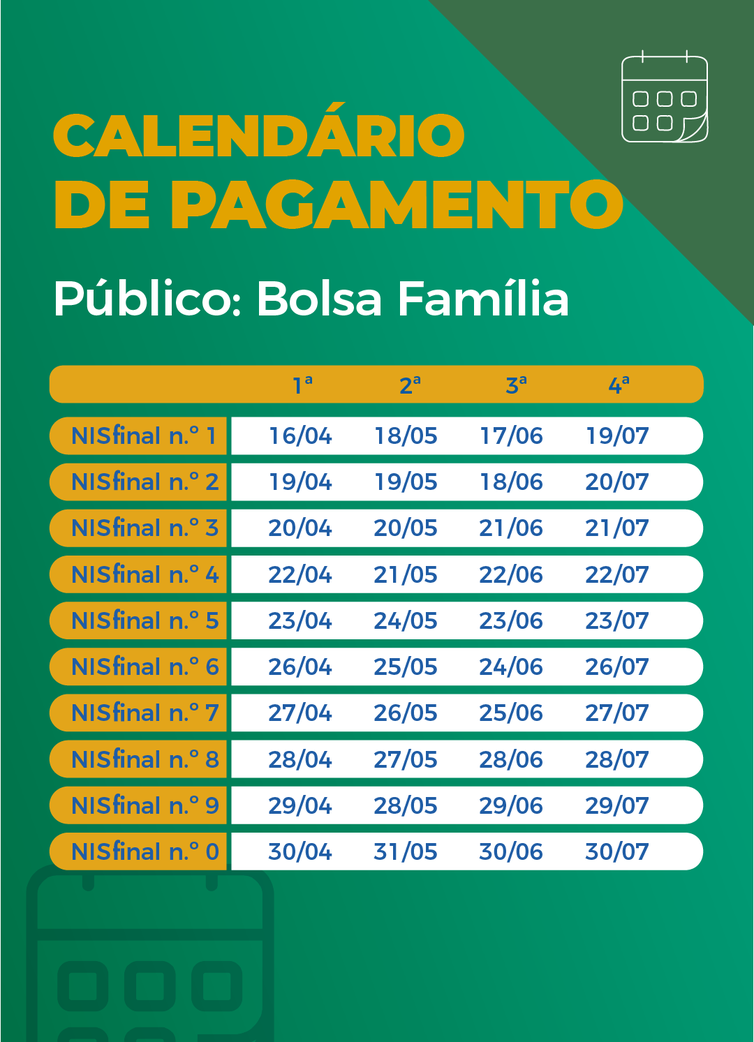 Calendário de pagamento das parcelas do auxílio emergencial aos beneficiários do Bolsa Família. 