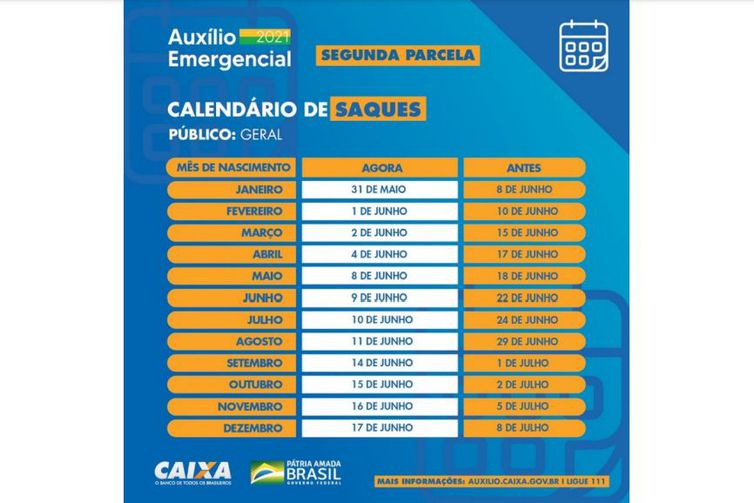 CALENDÁRIO DA SEGUNDA PARCELA DO AUXÍLIO EMERGENCIAL 2021