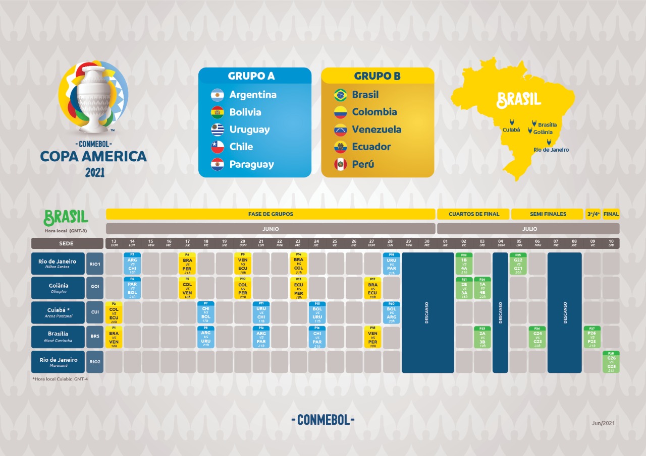 Brasil estreia contra Venezuela na Copa América 2020; veja tabela