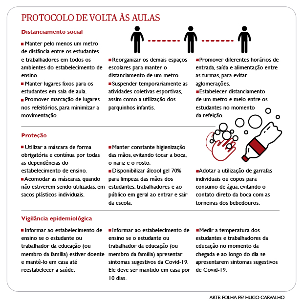 Protocolos de retomada das aulas presenciais