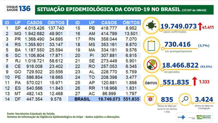 Boletim nacional 27-07