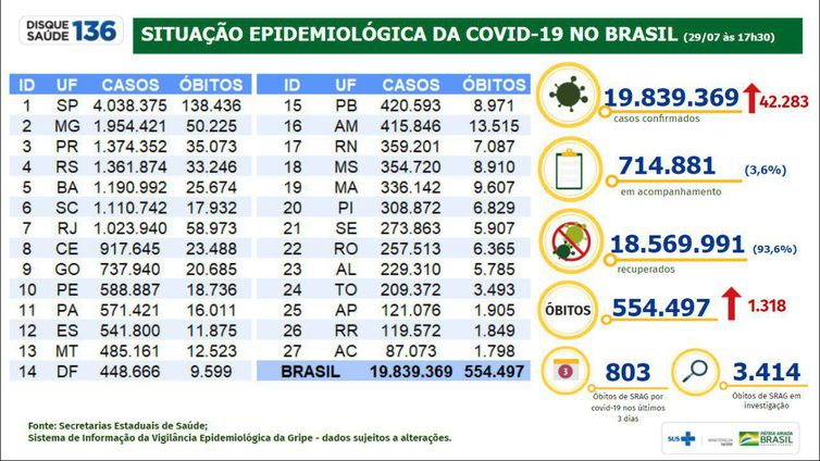 boletim nacional 29-07