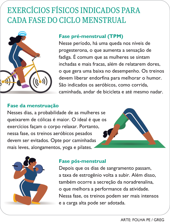 Pode fazer exercício menstruada? Sim! | Fazer exercicios, Programas de