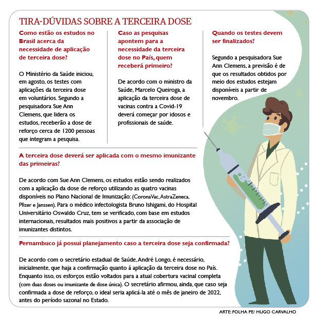 Tira-dúvida sobre a terceira dose da vacina contra a Covid-19