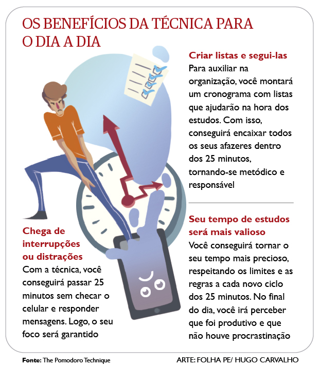 Os benefícios da técnica Pomodoro para o dia a dia