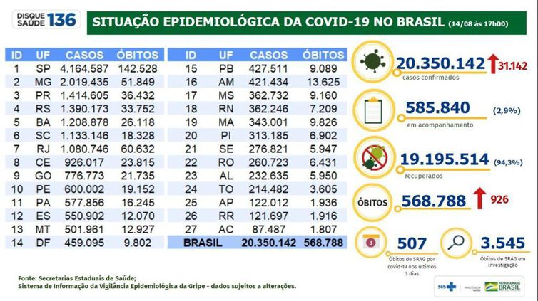 Boletim cornavírus 14-08