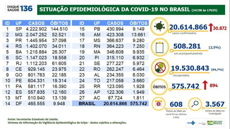 Boletim Epidemiológico Covid-19 24.08.2021 