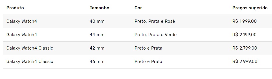 Preço sugerido dos acessórios da Samsung