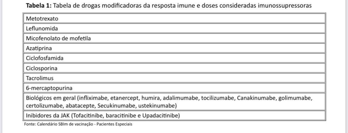 Tabela de drogas modificadoras da resposta imune e doses consideradas imunossupressoras 