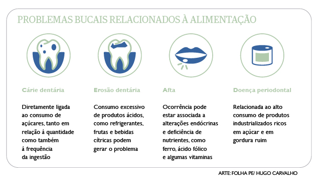 Alimentação equilibrada garante saúde da boca e dos dentes; veja as ...