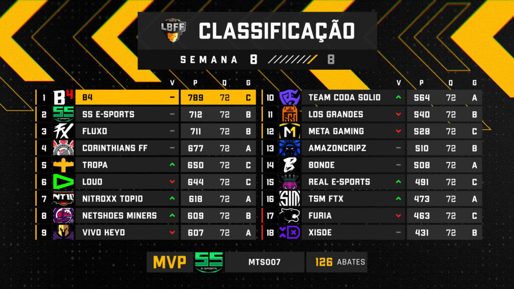 Classificação LBFF 6