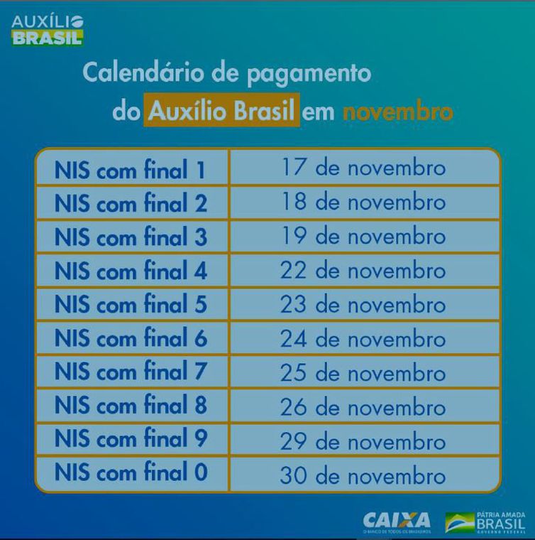 Calendário do Auxílio Brasil para o mês de novembro