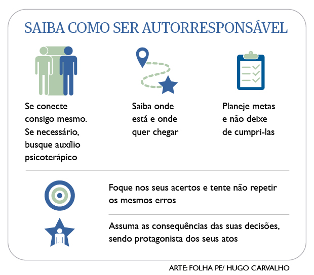 Saiba como ser autorresponsável