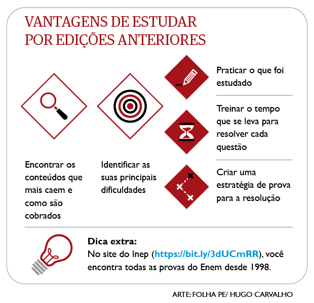 Vantagens de estudar pelas edições anteriores do Enem