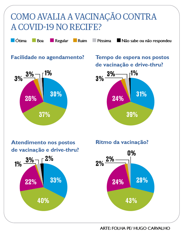 Pesquisa sobre dados da pandemia