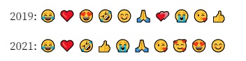 Emojis 2019 e 2021