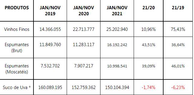 Fonte: SISDEVIN/SEAPDR | Elaboração: Uvibra  Dados coletados em 22 de dezembro de 2021