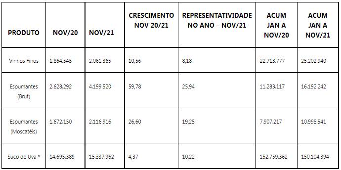 Fonte: SISDEVIN/SEAPDR | Elaboração: Uvibra  Dados coletados em 22 de dezembro de 2021. Tabela: Divulgação