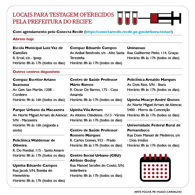 Centros de testagem - Recife