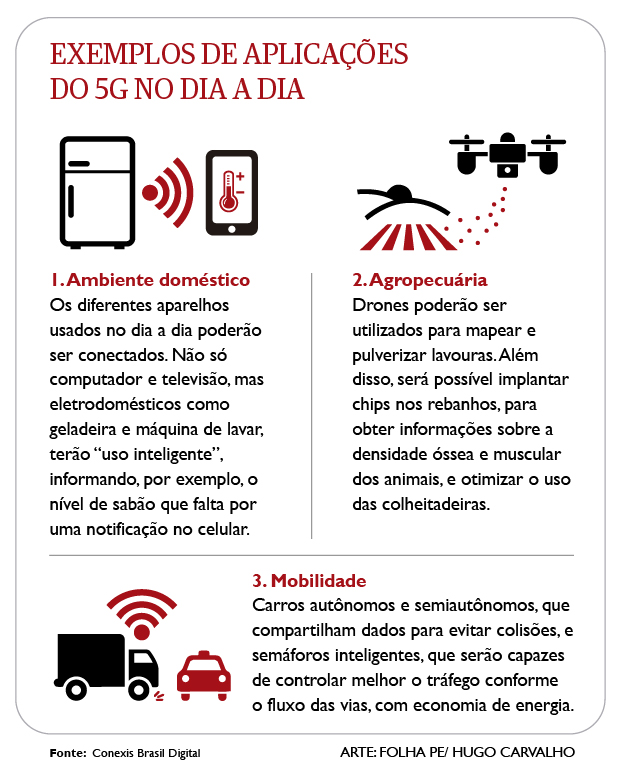 Mudanças do 5G