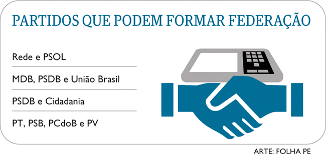 Federação partidária