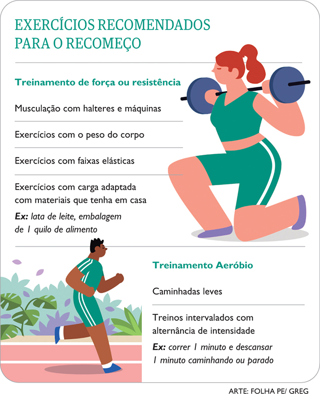 5 exercícios físicos fáceis até demais, Saúde Física