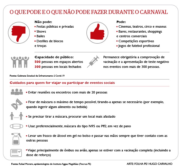 O que pode e o que não pode no Carnaval