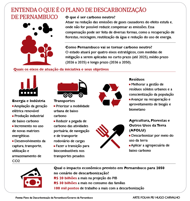 Entenda o que é o plano de descarbonização de Pernambuco