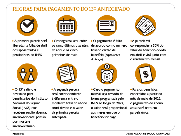 Regras para pagamento antecipado do 13 Salrio 