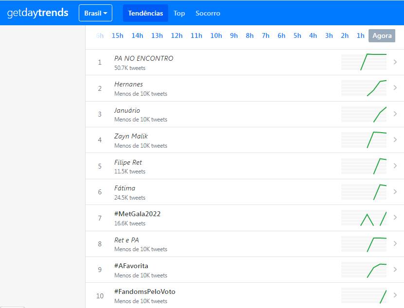 Participação de Paulo André no 'Encontro' vira tendência no Twitter
