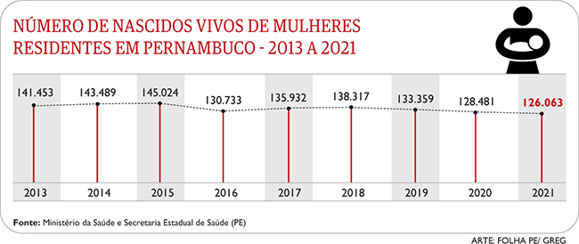 Impactos do Zika e da Covid-19 nas decisões reprodutivas das mulheres