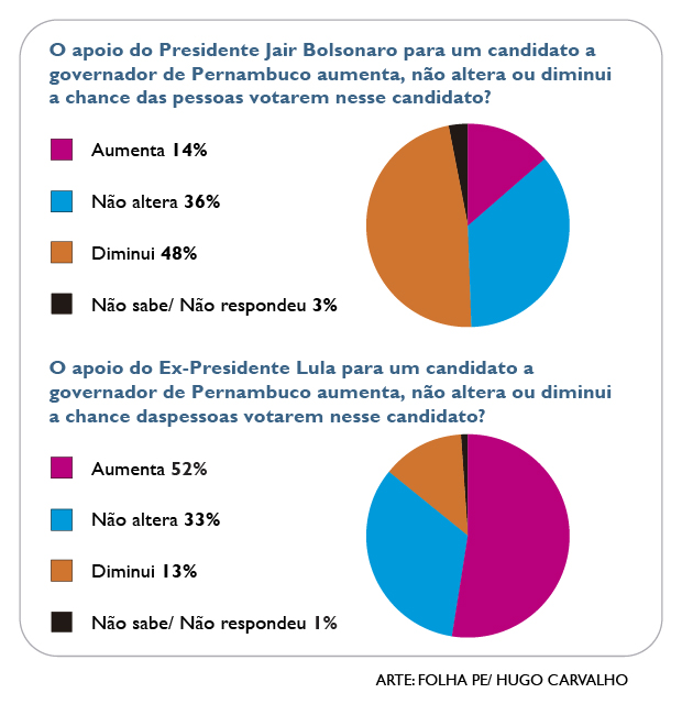 Pesquisa Folha/IPESPE