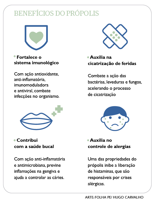 Benefícios do própolis