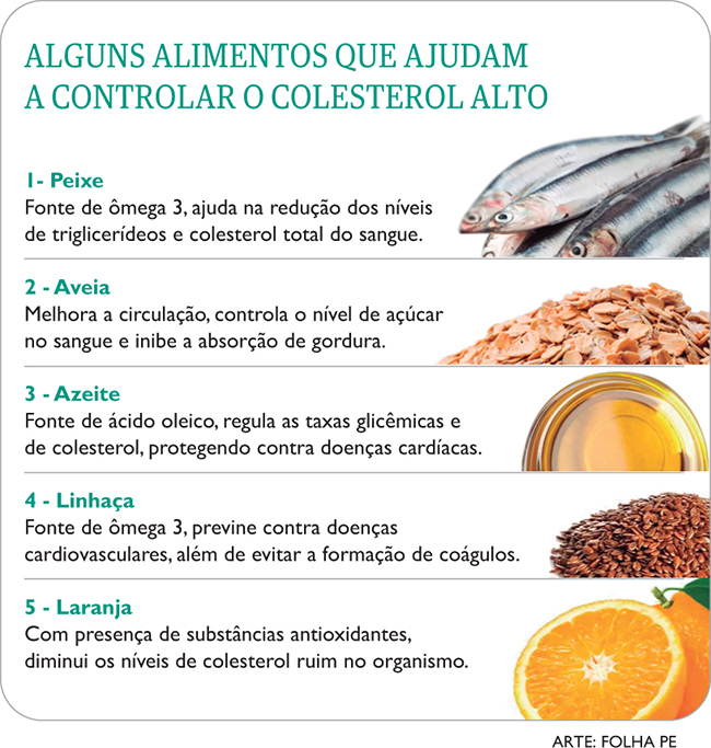 Alguns alimentos que ajudam a controlar o colesterol