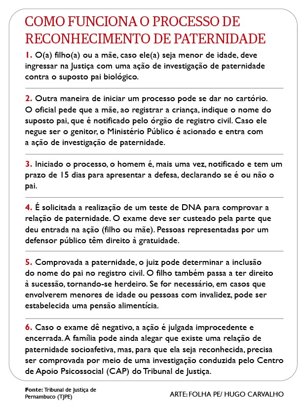 Processo de reconhecimento de paternidade