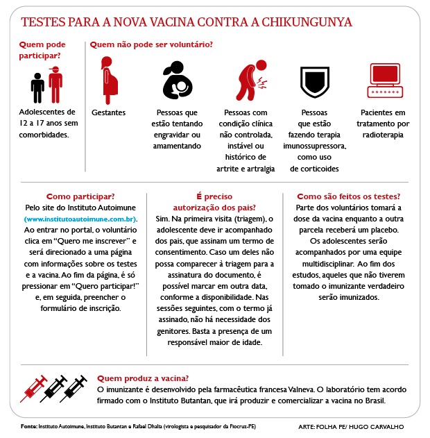 Testes com vacina contra chikungunya